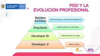 Solution
Architect
Arquitecto
Developer Sr
Developer Jr Habla en código
Mezcla patrones con código
Habla de patrones y componentes
Habla de procesos, componentes e integraciones
@sgcampus
PDD Y LA
EVOLUCION PROFESIONAL
 