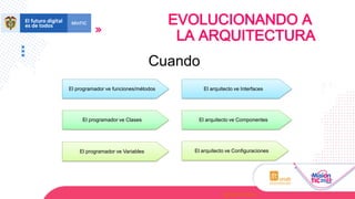 El programador ve Variables
El programador ve funciones/métodos El arquitecto ve Interfaces
El programador ve Clases El arquitecto ve Componentes
El arquitecto ve Configuraciones
@sgcampus
Cuando
EVOLUCIONANDO A
LA ARQUITECTURA
 