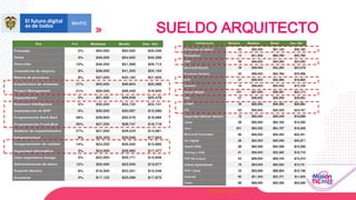@sgcampus
SUELDO ARQUITECTO
 