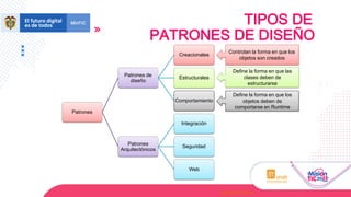 Patrones
Patrones de
diseño
Creacionales
Estructurales
Comportamiento
Patrones
Arquitectónicos
Integración
Seguridad
Web
Controlan la forma en que los
objetos son creados
Define la forma en que las
clases deben de
estructurarse
Define la forma en que los
objetos deben de
comportarse en Runtime
@sgcampus
TIPOS DE
PATRONES DE DISEÑO
 
