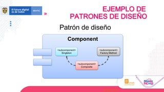 <subcomponent>
Singleton
<subcomponent>
Factory Method
<subcomponent>
Composite
Patrón de diseño
Component
@sgcampus
EJEMPLO DE
PATRONES DE DISEÑO
 