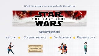 ¿Qué hacer para ver una película Star Wars?
Algoritmo general
Ir al cine Comprar la entrada Ver la película Regresar a casa
 