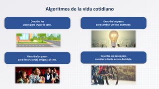 Algoritmos de la vida cotidiano
Describa los
pasos para cruzar la calle.
Describa los pasos
para cambiar un foco quemado.
Describa los pasos
para llevar a un(a) amigo(a) al cine.
Describa los pasos para
cambiar la llanta de una bicicleta.
 