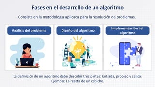 Análisis del problema Diseño del algoritmo
Implementación del
algoritmo
Fases en el desarrollo de un algoritmo
La definición de un algoritmo debe describir tres partes: Entrada, proceso y salida.
Ejemplo: La receta de un cebiche.
Consiste en la metodología aplicada para la resolución de problemas.
 
