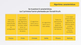 Algoritmo: características
Preciso
Cada paso
debe estar
especificado
con claridad,
sin
ambigüedad
Finito
Al realizar
seguimiento
del algoritmo,
debe finalizar,
es decir, debe
tener un
número finito
de pasos.
Entrada
Se muestran 6 características.
Las 5 primeras fueron planteadas por Donald Knuth.
Salida
Un algoritmo
tiene una o
más salidas.
Eficacia
Todas las
operaciones
a realizar
deben ser
suficienteme
nte básicas.
Definido
Si se sigue
varias veces el
algoritmo,
ingresando los
mismos datos,
se debe
obtener los
mismos
resultados.
El algoritmo
tiene cero o
más entradas.
 