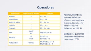 Operadores
Operación Operador en PseInt Ejemplo
Adición + 10 + 2 = 12
Sustracción - 10 - 2 = 8
Multiplicación * 10 * 2 = 20
División / 10 / 2 = 5
Potencia ^ 10 ^ 2 = 100
Raíz
RAIZ
RC
RAIZ(100) = 10
Residuo
%
mod
10 % 2 = 0
10 mod 3 = 1
Parte entera TRUNC
TRUNC(10 / 3) = 3
TRUNC(2.34) = 2
Además, PseInt nos
permite definir un
número trascendental
muy usado que es Pi,
para usarlo solo
debemos escribir PI:
Ejemplo: Si queremos
calcular el doble de PI
colocamos: 2*PI
 