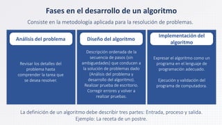 Análisis del problema
Revisar los detalles del
problema hasta
comprender la tarea que
se desea resolver.
Diseño del algoritmo
Descripción ordenada de la
secuencia de pasos (sin
ambiguedades) que conducen a
la solución de problemas dado
(Análisis del problema y
desarrollo del algoritmo).
Realizar prueba de escritorio.
Corregir errores y volver a
realizar pruebas.
Implementación del
algoritmo
Expresar el algoritmo como un
programa en el lenguaje de
programación adecuado.
Ejecución y validación del
programa de computadora.
Fases en el desarrollo de un algoritmo
Consiste en la metodología aplicada para la resolución de problemas.
La definición de un algoritmo debe describir tres partes: Entrada, proceso y salida.
Ejemplo: La receta de un postre.
 
