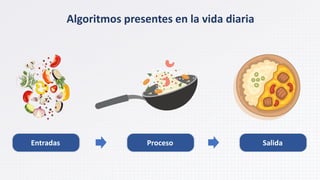 Algoritmos presentes en la vida diaria
Entradas Proceso Salida
 