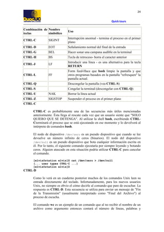 Quick tours
24
Combinación de
teclas
Nombre
simbólico
Uso
CTRL-C SIGINT
Interrupción anormal - termina el proceso en el primer
plano
CTRL-D EOT Señalamiento normal del final de la entrada
CTRL-G BEL Hacer sonar una campana audible en la terminal
CTRL-H BS Tecla de retroceso- borra el caracter anterior
CTRL-J LF
Introducir una línea - es una alternativa para la tecla
RETURN
CTRL-L FF
Form feed-Hace que bash limpie la pantalla y que
otros programas basados en la pantalla "refresquen" la
pantalla actual.
CTRL-Q Descongelar la pantalla (vea CTRL-S)
CTRL-S Congelar la terminal (descongelar con CTRL-Q)
CTRL-U NAK Borrar la línea actual
CTRL-Z SIGSTOP Suspender el proceso en el primer plano
CTRL-C
CTRL-C es probablemente una de las secuencias más útiles mencionadas
anteriormente. Ésta llega al rescate cada vez que un usuario siente que "SOLO
QUIERO QUE SE DETENGA". Al utilizar la shell bash, escribiendo CTRL-
Cterminará el proceso que se está ejecutando en ese momento y lo devolverá al
intérprete de comandos bash.
El nodo de dispositivo /dev/zero es un pseudo dispositivo que cuando se lee
devuelve un número infinito de ceros (binarios). El nodo del dispositivo
/dev/null es un pseudo dispositivo que bota cualquier información escrita en
él. Por lo tanto, el siguiente comando ejecutaría por siempre leyendo y botando
ceros. Alguien atascado en esta situación podría utilizar CTRL-C para cancelar
el comando.
[elvis@station elvis]$ cat /dev/zero > /dev/null
(... user types CTRL-C ...)
[elvis@station elvis]$
CTRL-D
Como lo verá en un cuaderno posterior muchos de los comandos Unix leen su
entrada directamente del teclado. Infortunadamente, para los nuevos usuarios
Unix, no siempre es obvio el cómo decirle al comando que pare de escuchar. La
respuesta es CTRL-D. Esta secuencia se utiliza para enviar un mensaje de "Fin
de la Transmisión" (usualmente interpretado como "Final del Archivo") al
proceso de escucha.
El comando wc es un ejemplo de un comando que al no recibir el nombre de un
archivo como argumento entonces contará el número de líneas, palabras y
 