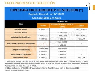 TIPOS PROCESO DE SELECCIÓN
 