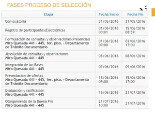 FASES PROCESO DE SELECCIÓN
 