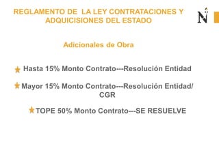 REGLAMENTO DE LA LEY CONTRATACIONES Y
ADQUICISIONES DEL ESTADO
Adicionales de Obra
Hasta 15% Monto Contrato---Resolución Entidad
Mayor 15% Monto Contrato---Resolución Entidad/
CGR
TOPE 50% Monto Contrato---SE RESUELVE
 