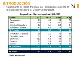  Actualmente el Índice Mensual de Producción Nacional se
ha duplicado respecto al Sector Construcción,
INTRODUCCIÓN
 