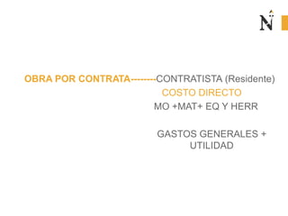 OBRA POR CONTRATA--------CONTRATISTA (Residente)
COSTO DIRECTO
MO +MAT+ EQ Y HERR
GASTOS GENERALES +
UTILIDAD
 