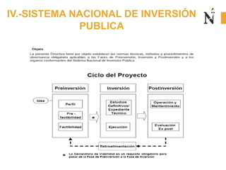 IV.-SISTEMA NACIONAL DE INVERSIÓN
PUBLICA
 