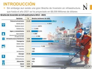  Sin embargo aun existe una gran Brecha de Inversión en infraestructura,
que hasta el año 2021 se ha proyectado en 88,000 Millones de dólares
INTRODUCCIÓN
 