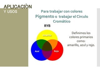 Esquema de colores circulo cromatico