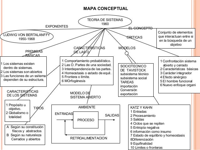 Semana 1 teoria de sistemas