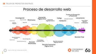 Proceso de desarrollo web
 