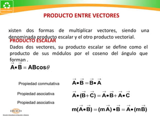 PRODUCTO ENTRE VECTORES Existen dos formas de multiplicar vectores, siendo una denominada producto escalar y el otro producto vectorial. PRODUCTO ESCALAR Dados dos vectores, su producto escalar se define como el producto de sus módulos por el coseno del ángulo que forman . Propiedad conmutativa Propiedad asociativa Propiedad asociativa 
