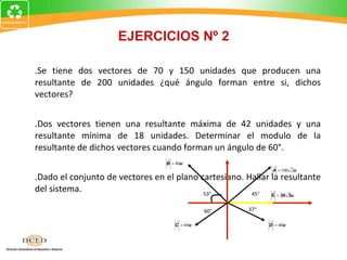 EJERCICIOS Nº 2 1.Se tiene dos vectores de 70 y 150 unidades que producen una resultante de 200 unidades ¿qué ángulo forman entre si, dichos vectores? 2.Dos vectores tienen una resultante máxima de 42 unidades y una resultante mínima de 18 unidades. Determinar el modulo de la resultante de dichos vectores cuando forman un ángulo de 60°. 3.Dado el conjunto de vectores en el plano cartesiano. Hallar la resultante del sistema. 37° 53° 45° 60° 