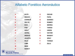 Alfabeto Fonético Aeronáutico A ALFA O OSCAR B BRAVO P PAPA C CHARLIE Q QUEBEC D DELTA R ROMEO E ECO S SIERRA F FOX T TANGO G GOLF U UNION H HOTEL V VICTOR I INDIA/O W WHISKY J JULIETA X XRAY K KILO Y YANQUI L LIMA Z ZULU M MIKE N NANCY   