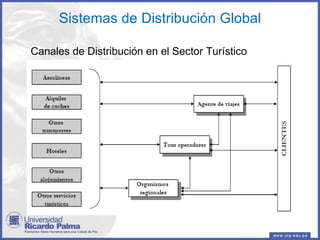 Sistemas de Distribución Global Canales de Distribución en el Sector Turístico 