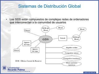 Sistemas de Distribución Global Los GDS están compuestos de complejas redes de ordenadores que interconectan a la comunidad de usuarios 