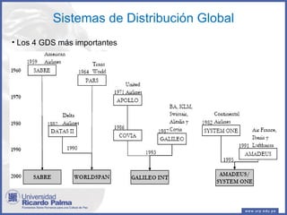 Sistemas de Distribución Global Los 4 GDS más importantes 