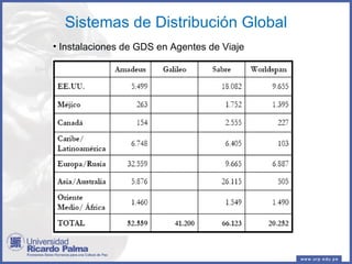 Sistemas de Distribución Global Instalaciones de GDS en Agentes de Viaje 