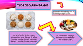 TIPOS DE CARBOHIDRATOS
Los carbohidratos se agrupan en
dos categorías principales:
Los carbohidratos simples incluyen
azúcares, tales como el azúcar de la fruta
(fructosa), el azúcar del maíz (dextrosa o
glucosa), y el azúcar de mesa (sacarosa).
Los carbohidratos complejos
incluyen todo lo hecho de tres
o más azúcares unidos.
 