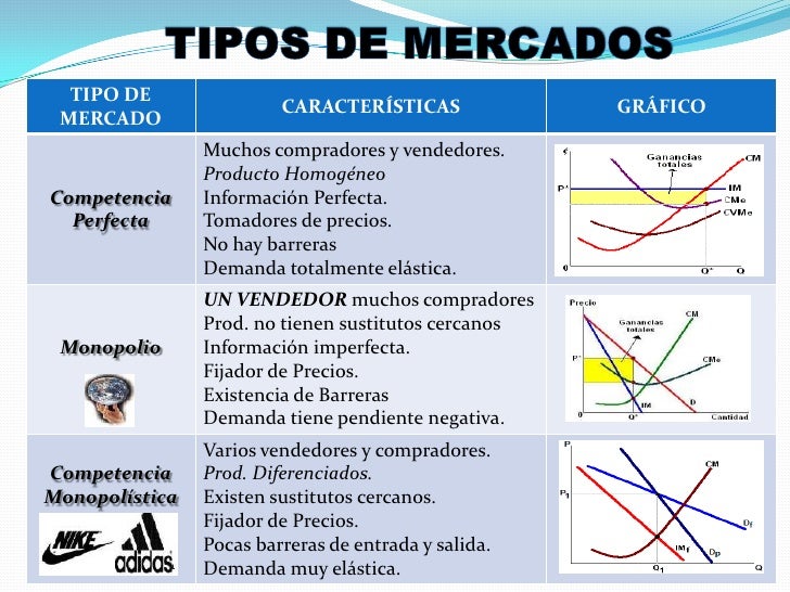Semana 10LA COMPETENCIA IMPERFECTA Y EL MONOPOLIO