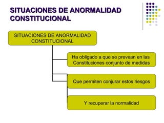SITUACIONES DE ANORMALIDADSITUACIONES DE ANORMALIDAD
CONSTITUCIONALCONSTITUCIONAL
SITUACIONES DE ANORMALIDAD
CONSTITUCIONAL
Ha obligado a que se prevean en las
Constituciones conjunto de medidas
Que permiten conjurar estos riesgos
Y recuperar la normalidad
 