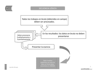 SECUENCIA LÓGICA
Todos los trabajos en bruto (obtenidos en campo) 
deben ser procesados.
En los resultados: los datos en bruto no deben 
presentarse
Deben procesarse 
Cualitativamente o 
Cuantitativamente
Presentar la esencia
Todo el análisis 
preliminar, así como los 
datos en bruto deben 
presentarse en ANEXOS 3Jacinto Arroyo
 