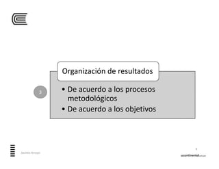 • De acuerdo a los procesos 
metodológicos
• De acuerdo a los objetivos
Organización de resultados
9
Jacinto Arroyo
3
 