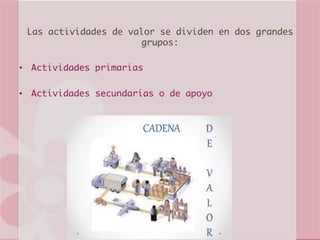 Las actividades de valor se dividen en dos grandes
grupos:
•  Actividades primarias
•  Actividades secundarias o de apoyo
 