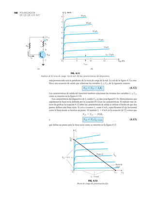 POLARIZACIÓN
DE CD DE LOS BJT
168
50
IB
RB
RC
VCC
VCE
IC
IC (mA)
VCE
µA
IB =
8
7
6
5
4
3
2
1
0 5 10 15
(a) (b)
µA
40 µA
30 µA
20 µA
10 µA
+
–
+
–
0
(V)
ICEO
FIG. 4.11
Análisis de la recta de carga: (a) la red; (b) las características del dispositivo.
FIG. 4.12
Recta de carga de polarización fija.
VCE
VCC VCE
IC
IC
VCC
RC
IBQ
Punto Q
Recta de
carga
= 0 V
0
= 0 mA
más pronunciada será la pendiente de la recta de carga de la red. La red de la figura 4.11a esta-
blece una ecuación de salida que relaciona las variables IC y VCE de la siguiente manera:
(4.12)
Las características de salida del transistor también relacionan las mismas dos variables IC y VCE
como se muestra en la figura 4.11b.
Las características del dispositivo de IC contra VCE se dan en la figura 4.11b. Ahora tenemos que
superponer la línea recta definida por la ecuación (4.12) en las características. El método más di-
recto de graficar la ecuación 4.12 sobre las características de salida es utilizar el hecho de que dos
puntos definen una línea recta. Si seleccionamos IC como 0 mA, especificamos el eje horizontal
como la línea donde se localiza un punto. Al sustituir IC  0 mA en la ecuación (4.12) vemos que
y (4.13)
que define un punto para la línea recta como se muestra en la figura 4.12.
VCE = VCC ƒ IC=0 mA
VCE = VCC - 102RC
VCE = VCC - ICRC
 
