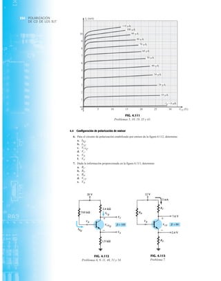 POLARIZACIÓN
DE CD DE LOS BJT
234
FIG. 4.112
Problemas 6, 9, 11, 48, 51 y 54.
ICQ
VC
VCEQ
VE
IBQ
VB
+
_
FIG. 4.113
Problema 7.
RB
VB
RC
VCE
RE
+
_
0
10
9
8
7
6
5
4
3
2
1
5 10 15 20 25 30 VCE (V)
IC (mA)
110 µA
100 µA
90 µA
80 µA
70 µA
60 µA
50 µA
40 µA
30 µA
20 µA
10 µA
IB = 0 µA
FIG. 4.111
Problemas 5, 10, 19, 35 y 41.
4.4 Configuración de polarización de emisor
6. Para el circuito de polarización estabilizado por emisor de la figura 4.112, determine:
a.
b.
c.
d.
e.
f.
7. Dada la información proporcionada en la figura 4.113, determine:
a.
b.
c.
d.
e. VB.
VCE.
RB.
RE.
RC.
VE.
VB.
VC.
VCEQ.
ICQ.
IBQ.
 