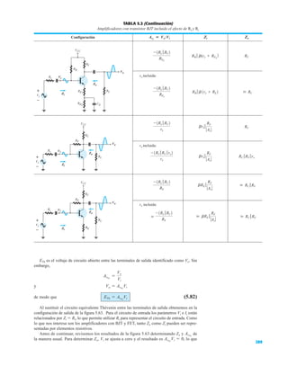 TABLA 5.2 (Continuación)
Amplificadores con transistor BJT incluido el efecto de Rs y RL
Configuración
ro incluida:
ro incluida:
ro incluida:
  RC 7 RF
 bRE 7
RF
ƒAv ƒ
-1RL 7 RC2
RE
 RC 7 RF
bRE 7
RF
ƒAv ƒ
-1RL 7 RC2
RE
RC 7 RF 7 ro
bre 7
RF
ƒAv ƒ
-1RL 7 RC 7 ro2
re
RC
bre 7
RF
ƒAv ƒ
-1RL 7 RC2
re
 RC
RB 7 b1re + RE2
-1RL 7 RC2
REt
RC
RB 7 b(re + RE1
2
-1RL 7 RC2
RE1
Zo
Zi
AvL
 VoVi
Vo
VCC
RC
Zo
CE
Rs Vi
RB
RE2
RL
Vs
+
–
Zi
RE1
Vo
VCC
Vs
RC
Zo
RL
Rs Vi
+
– Zi
RF
Vo
VCC
Vs
RC
Zo
Rs Vi
+
– Zi
RF
RL
RE
RL
ETh es el voltaje de circuito abierto entre las terminales de salida identificado como Vo. Sin
embargo,
y
de modo que (5.82)
Al sustituir el circuito equivalente Thévenin entre las terminales de salida obtenemos en la
configuración de salida de la figura 5.63. Para el circuito de entrada los parámetros Vi e Ii están
relacionados por Zi  Ri, lo que permite utilizar Ri para representar el circuito de entrada. Como
lo que nos interesa son los amplificadores con BJT y FET, tanto Zo como Zi pueden ser repre-
sentadas por elementos resistivos.
Antes de continuar, revisemos los resultados de la figura 5.63 determinando Zo y de
la manera usual. Para determinar Zo, Vi se ajusta a cero y el resultado es lo que
AvNL
Vi = 0,
AvNL
ETh = AvNL
Vi
Vo = AvNL
Vi
AvNL
=
Vo
Vi
289
 