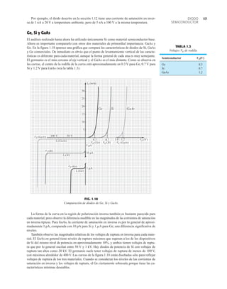 17
DIODO
SEMICONDUCTOR
Por ejemplo, el diodo descrito en la sección 1.12 tiene una corriente de saturación en inver-
sa de 1 nA a 20 V a temperatura ambiente, pero de 5 nA a 100 V a la misma temperatura.
Ge, Si y GaAs
El análisis realizado hasta ahora ha utilizado únicamente Si como material semiconductor base.
Ahora es importante compararlo con otros dos materiales de primordial importancia: GaAs y
Ge. En la figura 1.18 aparece una gráfica que compara las características de diodos de Si, GaAs
y Ge comerciales. De inmediato es obvio que el punto de levantamiento vertical de las caracte-
rísticas es diferente para cada material, aunque la forma general de cada una es muy semejante.
El germanio es el más cercano al eje vertical y el GaAs es el más distante. Como se observa en
las curvas, el centro de la rodilla de la curva está aproximadamente en 0.3 V para Ge, 0.7 V para
Si y 1.2 V para GaAs (vea la tabla 1.3).
TABLA 1.3
Voltajes VK de rodilla
Semiconductor VK(V)
Ge 0.3
Si 0.7
GaAs 1.2
La forma de la curva en la región de polarización inversa también es bastante parecida para
cada material, pero observe la diferencia medible en las magnitudes de las corrientes de saturación
en inversa típicas. Para GaAs, la corriente de saturación en inversa es por lo general de aproxi-
madamente 1 pA, comparada con 10 pA para Si y 1 mA para Ge; una diferencia significativa de
niveles.
También observe las magnitudes relativas de los voltajes de ruptura en inversa para cada mate-
rial. El GaAs en general tiene niveles de ruptura máximos que superan a los de los dispositivos
de Si del mismo nivel de potencia en aproximadamente 10%, y ambos tienen voltajes de ruptu-
ra que por lo general oscilan entre 50 V y 1 kV. Hay diodos de potencia de Si con voltajes de
ruptura tan altos como 20 kV. El germanio suele tener voltajes de ruptura de menos de 100 V,
con máximos alrededor de 400 V. Las curvas de la figura 1.18 están diseñadas sólo para reflejar
voltajes de ruptura de los tres materiales. Cuando se consideran los niveles de las corrientes de
saturación en inversa y los voltajes de ruptura, el Ge ciertamente sobresale porque tiene las ca-
racterísticas mínimas deseables.
FIG. 1.18
Comparación de diodos de Ge, Si y GaAs.
30
25
20
15
10
5
5 A
50 V
100 V
ID (mA)
1 μA
VZ (Si)
VZ (Ge)
Is (Ge)
VZ (GaAs)
Is (GaAs)
Is (Si)
Ge Si GaAs
0.3 0.7 1.2
1.0 VD (V)
VK (GaAs)
VK (Ge) VK (Si)
10 A
 