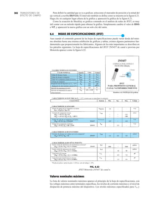 TRANSISTORES DE
EFECTO DE CAMPO
382
CÁPSULA 29-04, ESTILO 5
Drenaje
Compuerta
Fuente
JFET
PARA PROPÓSITO GENERAL
CANAL N-EMPOBRECIMIENTO
VALORES NOMINALES MÁXIMOS
VALOR NOMINAL Símbolo Valor Unidad
Voltaje del drenaje a fuente
Voltaje del drenaje a compuerta
Voltaje de la compuerta a fuente en inversa
Corriente de compuerta
Disipación total del dispositivo @ TA = 25°C
Reducción de valor nominal a más de 25°C
Intervalo de temperatura de unión
Intervalo de temperatura de canal de
almacenamiento
a
CARÁCTERÍSTICAS ELÉCTRICAS (TA
= 25°C a menos que se especifique lo contrario)
Características Símbolo Mín. Típ. Máx. Unidad
CARACTERÍSTICAS APAGADO
Voltaje de ruptura de la compuerta a la fuente
Corriente de compuerta inversa
Voltaje de corte de la compuerta a la fuente
Voltaje de la compuerta a la fuente
CARACTERÍSTICAS DE ENCENDIDO
Corriente de drenaje con voltaje cero en la compuerta*
CARACTERÍSTICAS DE SEÑAL PEQUEÑA
Fuente común de admitancia de transferencia en directa*
Fuente común de admitancia de salida*
Capacitancia de entrada
Capacitancia de transferencia en inversa
*Prueba de pulsos: ancho de pulso 630 ms; ciclo de trabajo 10%
Remitirse a la 2N4220 para las gráficas
FIG. 6.22
JFET Motorola 2N5457 de canal n.
Para definir la cantidad que se va a graficar, seleccione el marcador de posición a la mitad del
eje vertical y escriba ID(VGS). El intervalo también se define como se muestra en la figura 6.21.
Haga clic en cualquier lugar afuera de la gráfica y aparecerá la gráfica de la figura 6.21.
Como la ecuación de Shockley se grafica a menudo en el análisis de redes de JFET, es muy
útil contar con un método rápido para obtener la gráfica. Simplemente cambie el valor de IDSS
o VP, y aparecerá la nueva gráfica con un solo clic del ratón.
6.4 HOJAS DE ESPECIFICACIONES (JFET)
●
Aun cuando el contenido general de las hojas de especificaciones puede variar desde del míni-
mo absoluto hasta una extensa exhibición de gráficas y tablas, existen algunos parámetros fun-
damentales que proporcionarán los fabricantes. Algunos de los más importantes se describen en
los párrafos siguientes. La hoja de especificaciones del JFET 2N5457 de canal n provista por
Motorola aparece como la figura 6.22.
Valores nominales máximos
La lista de valores nominales máximos aparece al principio de la hoja de especificaciones, con
los voltajes máximos entre terminales específicas, los niveles de corriente máximos y el nivel de
disipación de potencia máximo del dispositivo. Los niveles máximos especificados para VDS y
 