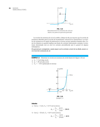 DIODOS
SEMICONDUCTORES
22
FIG. 1.23
Determinación de la resistencia de cd de un
diodo en un punto de operación particular.
FIG. 1.24
Ejemplo 1.3.
Los niveles de resistencia de cd en la rodilla y debajo de ella son mayores que los niveles de
resistencia obtenidos para la sección de levantamiento vertical de las características. Los nive-
les de resistencia en la región de polarización en inversa son por naturaleza bastante altos. Co-
mo los óhmetros en general emplean una fuente de corriente relativamente constante, la resis-
tencia determinada será un nivel de corriente preestablecido (por lo general de algunos
miliamperes).
En general, por consiguiente, cuanto mayor sea la corriente a través de un diodo, menor se-
rá el nivel de resistencia de cd.
EJEMPLO 1.3 Determine los niveles de resistencia de cd del diodo de la figura 1.24 con
a. mA (bajo nivel)
b. mA (alto nivel)
c. V (polarizado en inversa)
VD = -10
ID = 20
ID = 2
Solución:
a. Con ID  2 mA, VD  0.5 V (en la curva) y
b. Con ID  20 mA, VD  0,8 V (en la curva) y
RD =
VD
ID
=
0.8 V
20 mA
= 40 æ
RD =
VD
ID
=
0.5 V
2 mA
= 250 æ
Silicio
 