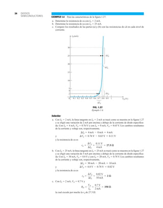 DIODOS
SEMICONDUCTORES
24
EJEMPLO 1.4 Para las características de la figura 1.27:
a. Determine la resistencia de ca con ID  2 mA.
b. Determine la resistencia de ca con ID  25 mA.
c. Compare los resultados de las partes (a) y (b) con las resistencias de cd en cada nivel de
corriente.
V (V)
D
I (mA)
D
I
0
5
10
15
20
25
30
2
4
0.1 0.3 0.5 0.7 0.9 1
0.8
0.6
0.4
0.2
Δ d
I
Δ d
I
Δ d
V
Δ d
V
FIG. 1.27
Ejemplo 1.4.
Solución:
a. Con ID  2 mA, la línea tangente en ID  2 mA se trazó como se muestra en la figura 1.27
y se eligió una variación de 2 mA por encima y debajo de la corriente de diodo especifica-
da. Con ID  4 mA, VD  0.76 V y con ID  0 mA, VD  0.65 V. Los cambios resultantes
de la corriente y voltaje son, respectivamente,
y
y la resistencia de ca es
b. Con ID  25 mA, la línea tangente en ID  25 mA se trazó como se muestra en la figura 1.27
y se eligió una variación de 5 mA por encima y debajo de la corriente de diodo especifica-
da. Con ID  30 mA, VD  0.8 V y con ID  20 mA, VD  0.78 V. Los cambios resultantes
de la corriente y voltaje son, respectivamente,
y
y la resistencia de ca es
c. Con ID  2 mA, VD  0.7 V y
la cual excede por mucho la rd de 27.5 .
RD =
VD
ID
=
0.7 V
2 mA
= 350 æ
rd =
¢Vd
¢Id
=
0.02 V
10 mA
= 2 æ
¢Vd = 0.8 V - 0.78 V = 0.02 V
¢Id = 30 mA - 20 mA = 10 mA
rd =
¢Vd
¢Id
=
0.11 V
4 mA
= 27.5 æ
¢Vd = 0.76 V - 0.65 V = 0.11 V
¢Id = 4 mA - 0 mA = 4 mA
 