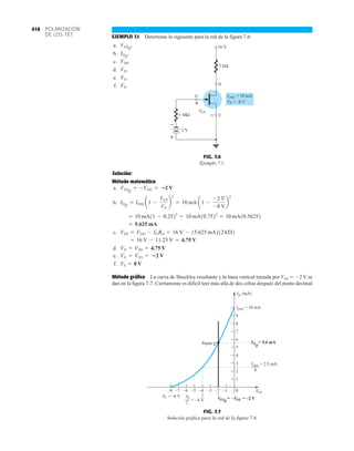 POLARIZACIÓN
DE LOS FET
416
EJEMPLO 7.1 Determine lo siguiente para la red de la figura 7.6:
a.
b.
c.
d.
e.
f. VS.
VG.
VD.
VDS.
IDQ
.
VGSQ
.
2 V
1 M
D
S
G
kΩ
2
16 V
VP
= 10 mA
IDSS
= –8 V
+
–
VGS
Ω
+
–
FIG. 7.6
Ejemplo 7.1.
ID (mA)
VGS
VP
0
IDSS
ID
Q
= 10 mA
1
2
3
4
5
6
7
8
9
1
3
5
6
7
= –8 V
4
IDSS = 2.5 mA
= 5.6 mA
2
VP VGSQ
= –VGG
Punto Q
4 2
= –4 V = –2 V
–
–
–
–
–
–
–
8
–
FIG. 7.7
Solución gráfica para la red de la figura 7.6.
Solución:
Método matemático
a.
b.
c.
d.
e.
f.
Método gráfico La curva de Shockley resultante y la línea vertical trazada por VGS  2 V se
dan en la figura 7-7. Ciertamente es difícil leer más allá de dos cifras después del punto decimal
VS = 0 V
VG = VGS = 2 V
VD = VDS = 4.75 V
= 16 V - 11.25 V = 4.75 V
VDS = VDD - IDRD = 16 V - 15.625 mA212 kÆ2
= 5.625 mA
= 10 mA11 - 0.2522
= 10 mA10.7522
= 10 mA10.56252
IDQ
= IDSS a1 -
VGS
VP
b
2
= 10 mA a1 -
-2 V
-8 V
b
2
VGSQ
= -VGG = 2 V
 