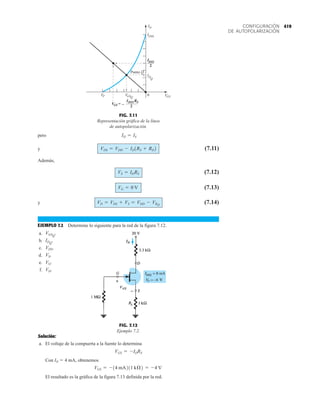 419
CONFIGURACIÓN
DE AUTOPOLARIZACIÓN
I
ID
VP 0
IDSS
2
IDSS
VGS =
2
VGSQ
VGS
ID
Q
Punto Q
DSS RS
_
FIG. 7.11
Representación gráfica de la línea
de autopolarización.
pero
y (7.11)
Además,
(7.12)
(7.13)
y (7.14)
EJEMPLO 7.2 Determine lo siguiente para la red de la figura 7.12.
a.
b.
c.
d.
e.
f. VD.
VG.
VS.
VDS.
IDQ
.
VGSQ
.
VD = VDS + VS = VDD - VRD
VG = 0 V
VS = IDRS
VDS = VDD - ID1RS + RD2
ID = IS
ID
VGS


FIG. 7.12
Ejemplo 7.2.
Solución:
a. El voltaje de la compuerta a la fuente lo determina
Con ID  4 mA, obtenemos
El resultado es la gráfica de la figura 7.13 definida por la red.
VGS = -14 mA211 kÆ2 = -4 V
VGS = -IDRS
 