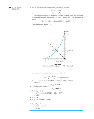 POLARIZACIÓN
DE LOS FET
428
La curva de transferencia del dispositivo se traza utilizando
y
La solución es
b. De acuerdo con la figura 7.28,
c.
d.
e.
f.
= 3.72 V
= 6.3 V - 2.58 V
VDS = VD - VS
VS = IDRS = 13.8 mA21680 Æ2
VG = 0 V
= 6.3 V
= 12 V - 13.8 mA211.5 kÆ2 = 12 V - 5.7 V
VD = VDD - IDRD
IDQ
 3.8 mA
VGSQ
 2.6 V
VGS  0.3VP = 0.3(-6 V) = -1.8V (con ID = IDSS2)
ID =
IDSS
4
=
12 mA
4
= 3 mA (con VP2)
a. Para las características de transferencia la ecuación 7.23 se escribe
y
El origen de esta ecuación es un punto en la recta de carga y el otro se debe determinar
en algún punto arbitrario. Si selecciona ID  6 mA y resuelve para VGS se obtendrá lo si-
guiente
Como se muestra en la figura 7.28.
VGS = -IDRS = -(6 mA)(680 Æ) = -4.08 V
VGS = -ID RS
VGS = 0 - IDRS
FIG. 7.28
Determinación del punto Q para la red de la figura 7.27.
VGS
0
1
2
3
4
5
6
7
8
1
–
2
–
3
–
4
–
5
–
6
–
Punto Q ID
Q
3.8 mA
≅
9
10
11
12
Q
–2.6 V
≅
IDSS
ID (mA)
VP
 