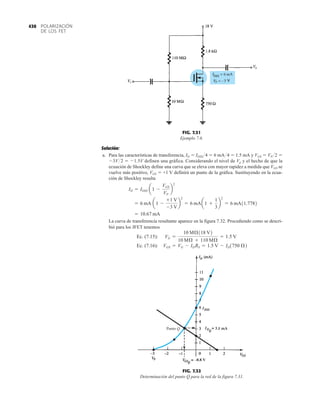 POLARIZACIÓN
DE LOS FET
430
Solución:
a. Para las características de transferencia, ID  IDSS4  6 mA4  1.5 mA y VGS  VP2 
3V2  1.5V definen una gráfica. Considerando el nivel de Vp y el hecho de que la
ecuación de Shockley define una curva que se eleva con mayor rapidez a medida que VGS se
vuelve más positivo, VGS  +1 V definirá un punto de la gráfica. Sustituyendo en la ecua-
ción de Shockley resulta
La curva de transferencia resultante aparece en la figura 7.32. Procediendo como se descri-
bió para los JFET tenemos
Ec. (7.15):
Ec. (7.16): VGS = VG - IDRS = 1.5 V - ID1750 Æ2
VG =
10 MÆ118 V2
10 MÆ + 110 MÆ
= 1.5 V
= 10.67 mA
= 6 mA a1 -
+1 V
-3 V
b
2
= 6 mAa1 +
1
3
b
2
= 6 mA11.7782
ID = IDSS a1 -
VGS
VP
b
2
FIG. 7.31
Ejemplo 7.6.
Punto Q
FIG. 7.32
Determinación del punto Q para la red de la figura 7.31.
 