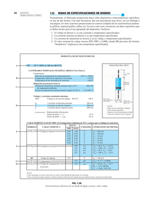 DIODOS
SEMICONDUCTORES
32 1.12 HOJAS DE ESPECIFICACIONES DE DIODOS
●
Normalmente, el fabricante proporciona datos sobre dispositivos semiconductores específicos
en una de dos formas. Con más frecuencia, dan una descripción muy breve, tal vez limitada a
una página. En otras ocasiones proporcionan un examen completo de las características median-
te gráficas, material gráfico, tablas, etc. En uno u otro caso, son piezas con datos específicos que
se deben incluir para el uso apropiado del dispositivo. Incluyen:
1. El voltaje en directa VF (a una corriente y temperatura especificadas)
2. La corriente máxima en directa IF (a una temperatura especificada)
3. La corriente de saturación en inversa IR (a un voltaje y temperatura especificados)
4. El valor nominal de voltaje inverso [PIV, PRV, o V(BR), donde BR proviene del término
“breakdown” (ruptura) (a una temperatura especificada)]
DIODO PLANO DE SILICIO DIFUSO
CANTIDADES NOMINALES MÁXIMAS ABSOLUTAS (Nota 1)
• BV . . . 125 V (MIN) @ 100 mA (BAY73)
Temperaturas
Intervalo de temperatura de almacenamiento
Temperatura máxima de operación en la unión
Temperatura en las terminales de conexión
Disipación de potencia (Nota 2)
Disipación de potencia nominal máxima total a 25°C
de temperatura ambiente
Factor de reducción de potencia lineal (a partir de 25°C)
Voltajes y corrientes nominales máximos
Voltaje en inversa de trabajo BAY73 100 V
–65°C a +200°C
+175°C
+260°C
500 mW
3.33 mW/°C
WIV
IF
Corriente rectificada promedio
Corriente en directa continua
Corriente directa repetitiva pico
200 mA
500 mA
600 mA
IO
if
if sobrecorriente Sobrecorriente directa pico
Ancho de pulso  1 s
Ancho de pulso  1 s
1.0 A
4.0 A
CARACTERÍSTICAS ELÉCTRICAS (Temperatura ambiente de 25°C a menos que se indique lo contrario)
SÍMBOLO CARACTERÍSTICA UNIDADES CONDICIONES DE PRUEBA
Voltaje en directa
Corriente en inversa
Voltaje de ruptura
Capacitancia
Tiempo de recuperación
en inversa
NOTAS:
1 Estas capacidades son valores límite sobre los cuales la funcionalidad del diodo puede verse afectada.
2 Éstos son límites de estado constante. Se deberá consultar al fabricante sobre aplicaciones que impliquen pulsos u operación de trabajo ligero.
ESQUEMA DEL DO35
NOTAS
Cables de acero cobrizados, estañados
Cables dorados disponibles
Cápsula de vidrio herméticamente sellada
El peso de la cápsula es de 0.14 gramos
A
B
C
D
E
F
G
BV
C
trr
IR
VF
H
BAY73
MÍN MÁX
V
V
V
V
V
V
nA
A
nA
nA
V
pF
s
IF  200 mA
IF  100 mA
IF  10 mA
IF  10 mA
IF  10 mA
IF  10 mA
VR  20 V, TA  125°C
VR  100V, TA  125°C
VR  20 V, TA  25°C
VR  100 V, TA  25°C
IR  100 A
VR  0, f  1.0 MHz
IF  10 mA, VR  35 V
RL  1.0 a 100 k
CL  10 pF, JAN 256
1.00
0.94
0.88
0.80
0.75
0.68
500
1.0
0.2
0.5
5.0
3.0
0.85
0.81
0.78
0.69
0.67
0.60
125
MÍN
DIÁ
DIÁ
FIG. 1.36
Características eléctricas de un diodo de fugas escasas y alto voltaje.
 