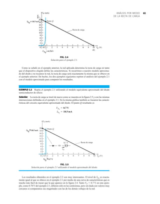63
ANÁLISIS POR MEDIO
DE LA RECTA DE CARGA
FIG. 2.5
Solución para el ejemplo 2.1 utilizando el modelo aproximado del diodo.
⇒
ID
0.7 V
IDQ
=
~ 18.5 mA
=
~
Punto Q
20
18
16
14
12
10
8
6
4
2
0 1 2 3 4 5 6 7 8 9 10
0.5
Recta de carga
V
D (V)
ID (mA)
VDQ
0.7 V
Como se señaló en el ejemplo anterior, la red aplicada determina la recta de carga en tanto
que el dispositivo elegido define las características. Si recurrimos a nuestro modelo aproxima-
do del diodo y no tocamos la red, la recta de carga será exactamente la misma que se obtuvo en
el ejemplo anterior. De hecho, los dos ejemplos siguientes repiten el análisis del ejemplo 2.1
con el modelo aproximado para comparar los resultados.
EJEMPLO 2.2 Repita el ejemplo 2.1 utilizando el modelo equivalente aproximado del diodo
semiconductor de silicio.
Solución: La recta de carga se trazó de nuevo como se muestra en la figura 2.5 y con las mismas
intersecciones definidas en el ejemplo 2.1. En la misma gráfica también se trazaron las caracte-
rísticas del circuito equivalente aproximado del diodo. El punto Q resultante es
IDQ
= 18.5 mA
VDQ
= 0.7 V
FIG. 2.4
Solución para el ejemplo 2.1.
IDQ

 18.5 mA
VDQ
 0.78 V
Punto Q
Recta de carga
Los resultados obtenidos en el ejemplo 2.2 son muy interesantes. El nivel de es exacta-
mente igual al que se obtuvo en el ejemplo 2.1 por medio de una curva de características que es
mucho más fácil de trazar que la que aparece en la figura 2.4. Tanto VD  0.7 V en este ejem-
plo, como 0.78 V del ejemplo 2.1, difieren sólo en las centésimas, pero sin duda son valores muy
cercanos si comparamos sus magnitudes con las de los demás voltajes de la red.
IDQ
 