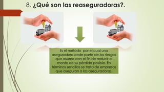 8. ¿Qué son las reaseguradoras?.

Es el método por el cual una
aseguradora cede parte de los riesgos
que asume con el fin de reducir el
monto de su pérdida posible. En
términos sencillos se trata de empresas
que aseguran a las aseguradoras.

 